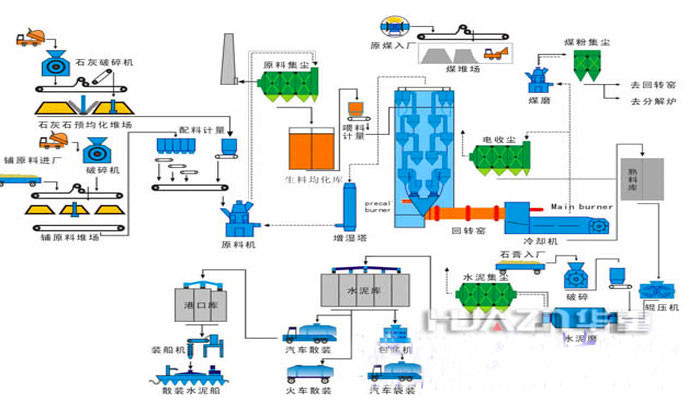 水泥磚機整套設備流程圖