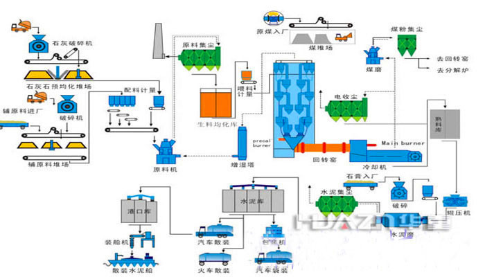 水泥磚機成套設備生產線