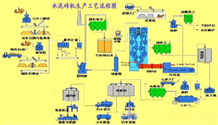 水泥磚機流程圖