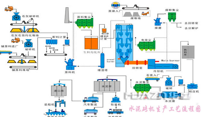 水泥磚機生產工藝流程圖