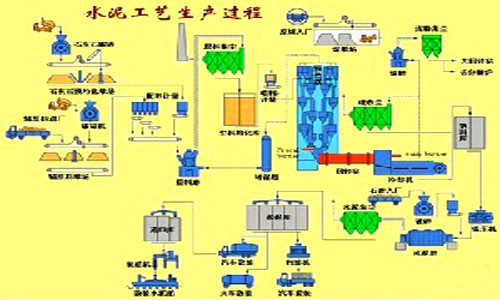 水泥磚機生產工藝圖