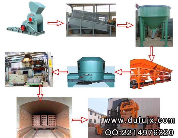煤矸石磚機生產線設備