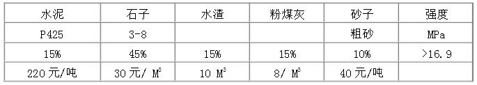 標磚及多孔磚原材料配比表