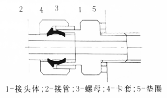 卡套式管接頭