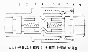 快速管接頭